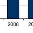2012-ben lejárt zártvégű alapok volumenének kétszeresét tette ki.