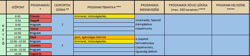 ügyességi vetélkedő: sport, közösségépítés)! Fontos, hogy a tábor folyamán az összes tematikát építse be a programokba.