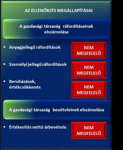 Megállapítások Az Info tv. 24. (3) bekezdésének előírása ellenére adatvédelmi és adatbiztonsági szabályzattal nem rendelkezett. Az Info tv. 37. (1) bekezdésében utalt 1.