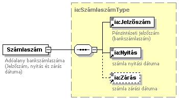 element PénzintézetiJelentés children ia:adatlap ia:változásbejegyzés ia:hibaüzenet documentation Pénzintézeti jelentés számítógépes adattovábbítás útján.