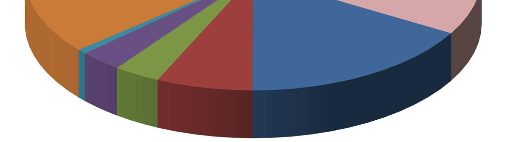 Részesedés a globális GDP-ből (2014, vásárlóerő-paritáson, %) (Forrás: IMF statisztika)