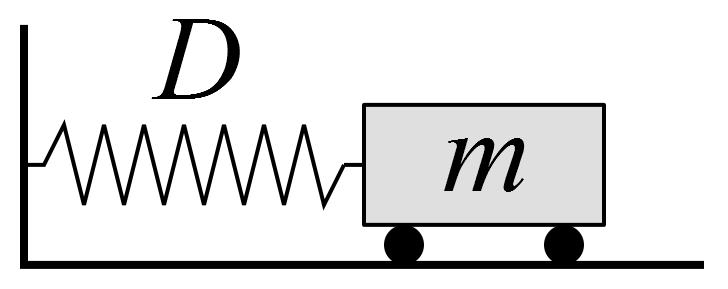 2. Az ábrán látható m tömeg kiskocsit egy D rugóállandójú rugóval kötjük a falhoz. A kiskocsit az egyensúlyi helyzetéb l x 0 távolsággal kitérítjük, és a t = 0 pillanatban elengedjük.