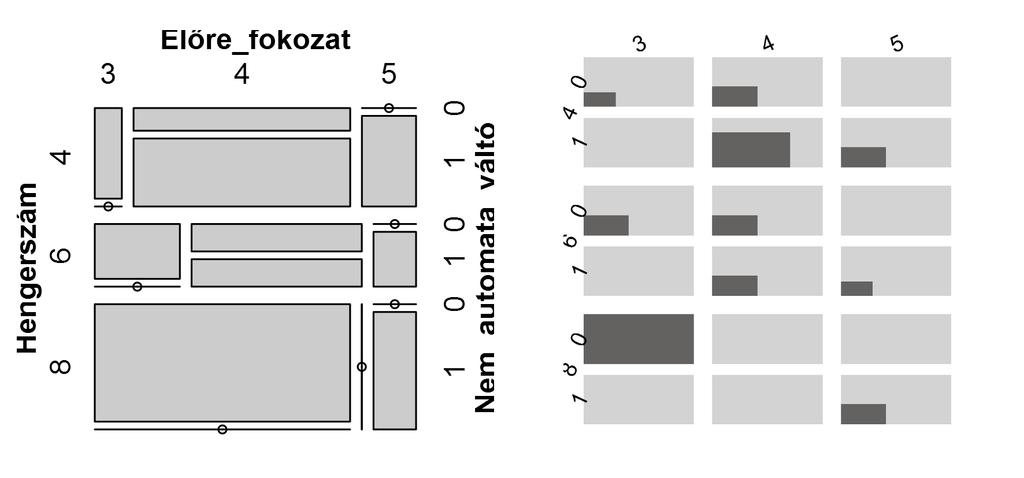 5. fejezet. Vizuális analízis 63 