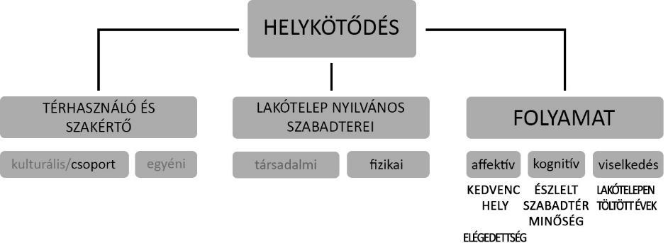1. Miben segítheti a környezetpszichológia szakterülete a tájépítészetet, illetve hogyan járulhat hozzá a tájépítészeti szaktudás a környezetpszichológia fejlődéséhez? 2.