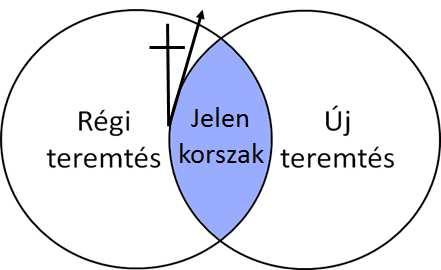 10 1 Kor 11:32 Mikor ítéltetünk, az Úr nevel bennünket, hogy el ne kárhozzunk a világgal együtt.