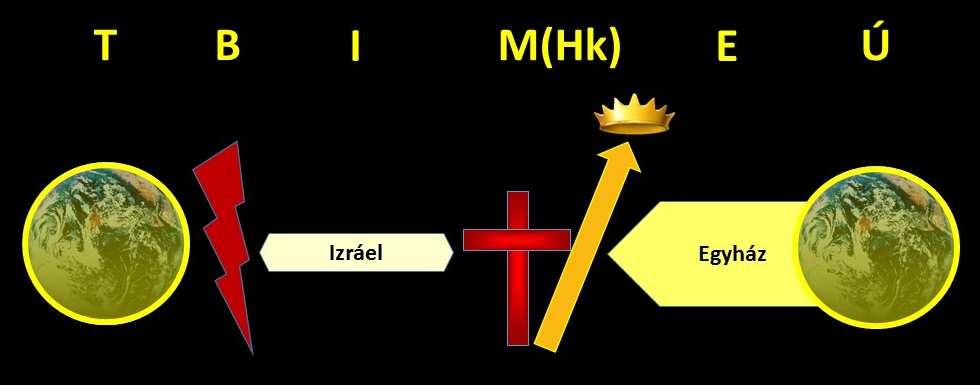 3 Vagy amikor egy apa jött Jézushoz, hogy gyógyítsa meg az ő epilepsziás fiát. Az apa azt mondja Jézusnak: Mk 9:22-24 Ha tehetsz valamit, akkor segíts rajtunk és könyörülj rajtunk.