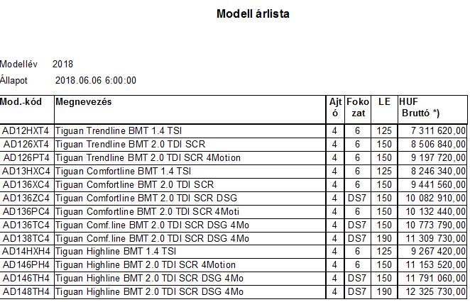 KÉRJÜK, TARTSA SZEM ELŐTT, HOGY EZ AZ ALKALMAZÁS A PORSCHE HUNGARIA KFT.