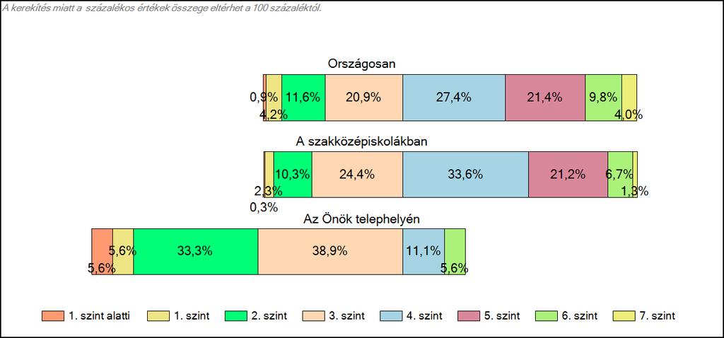 szakközépiskolájában Matematika A tanulók