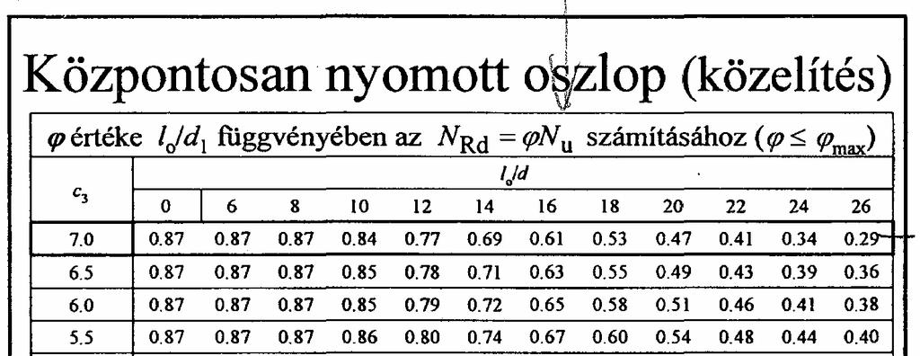 KÖZPOTOS YOMOTT