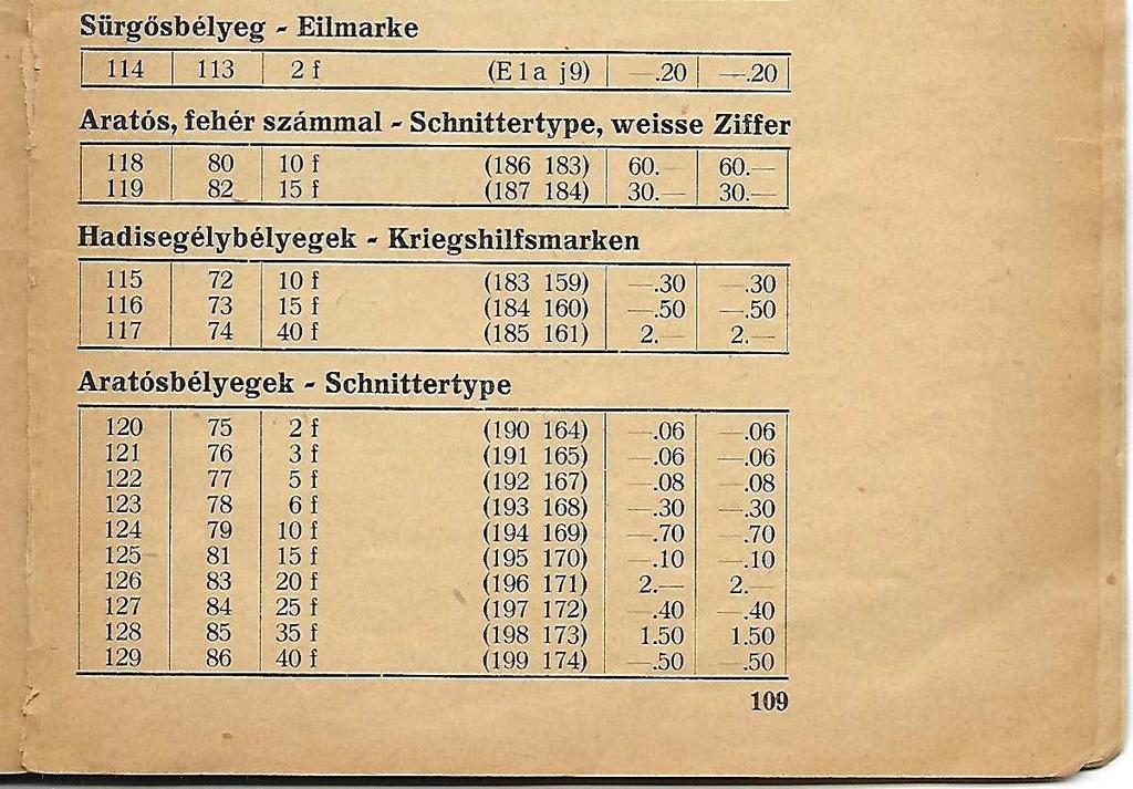 A Magyar posta- és illetékbélyeg katalógus (20162017) a felsorolt felülnyomások mindegyikét regisztrálja egy kivételével.