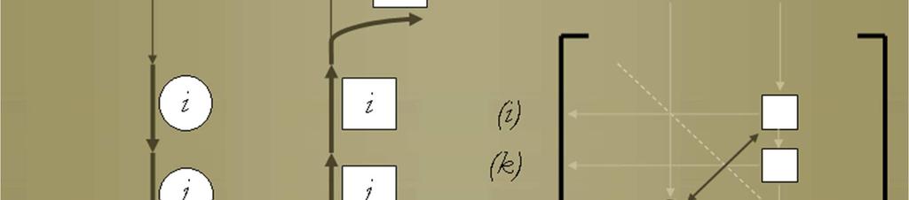 Irányhoz fűződő kapcsola: ez eseben a geomeriai kapcsola a forgalmi irányól függ.. ábra K 1,1 kapcsolai márix Modellünk a hálózai elemek egyedi srkúrájá haározza meg.