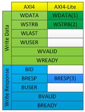 nyugtázott tranzakcióhoz tartozó azonosító (= AWID) BRESP: nyugta non-posted írás OKAY (00):