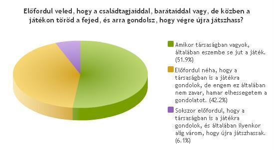 A SZEMÉLYES kapcsolataim erősek. egyáltalán nem igaz 92 0.8% nem igaz 73 0.6% inkább nem igaz 121 1% semleges 659 5.4% inkább igaz 1381 11.3% igaz 4136 33.