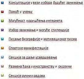 ) Изложба даровитих ученика (цртеж, ручни радови, фотографије итд.