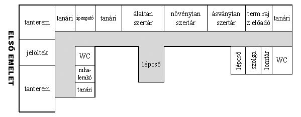 198 1 iskolatörténeti emlékek 2 Az első emelet A folyosói padlóburkolatok nagy része eredeti, 1887-es díszes öntött csiszolt műkő.