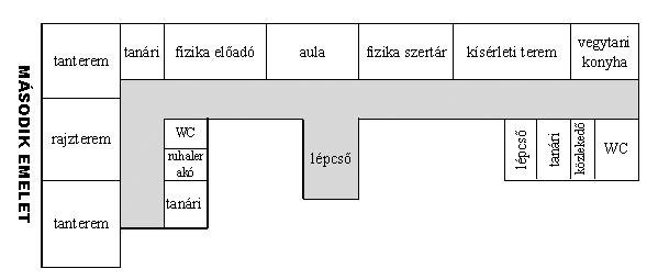 1 iskolatörténeti emlékek 2 199 A második emelet Az aula már 1887-ben díszteremnek épült. Akkor el is fért benne az összes diák.