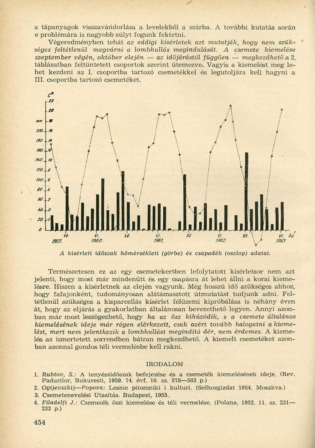a tápanyagok vistszaváridorlása a levelekből a szárba. A további kutatás során e problémára is nagyobb súlyt fogunk fektetni.