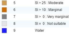 input level rain-fed cereals -