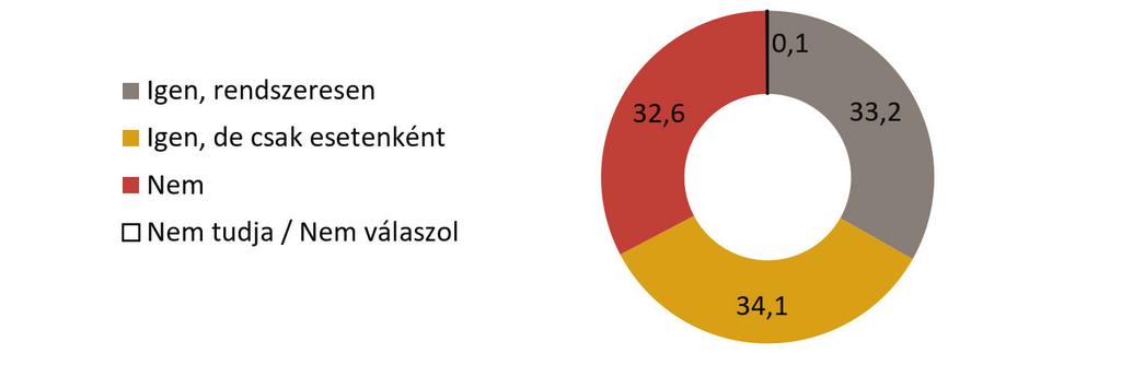 Azoknak, akik félre tudnak tenni, több mint kétharmada (67,7 százaléka) rövid, maximum ötéves időtávra takarít meg, 29,3 százalék egy évnél is rövidebbre. A 4.