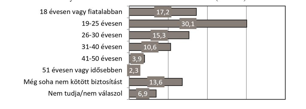 (százalék) N (bank)=842, Akiknek van bankszámlája; N (lakásbiztosító)=832, Akiknek van lakásbiztosítója 6. ábra: Ön figyelemmel kíséri.