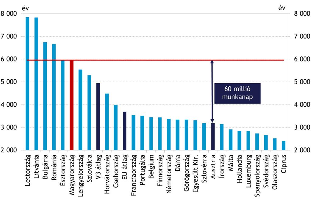 MNB: 180 LÉPÉS A MAGYAR GAZDASÁG FENNTARTHATÓ FELZÁRKÓZÁSÁÉRT 2018.