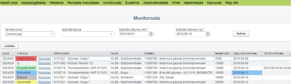 MONITOROZÁS Monitorozás termékvonalanként Monitorozás kezdő dátumának megadása Monitorozás végső dátumának