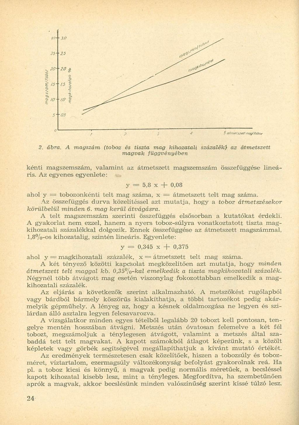 2. ábra. A magszám (toboz és tiszta mag kihozatali százalék} az átmetszett magvak függvényében kénti magszemszám, valamint az átmetszett magszemszám összefüggése lineáris.