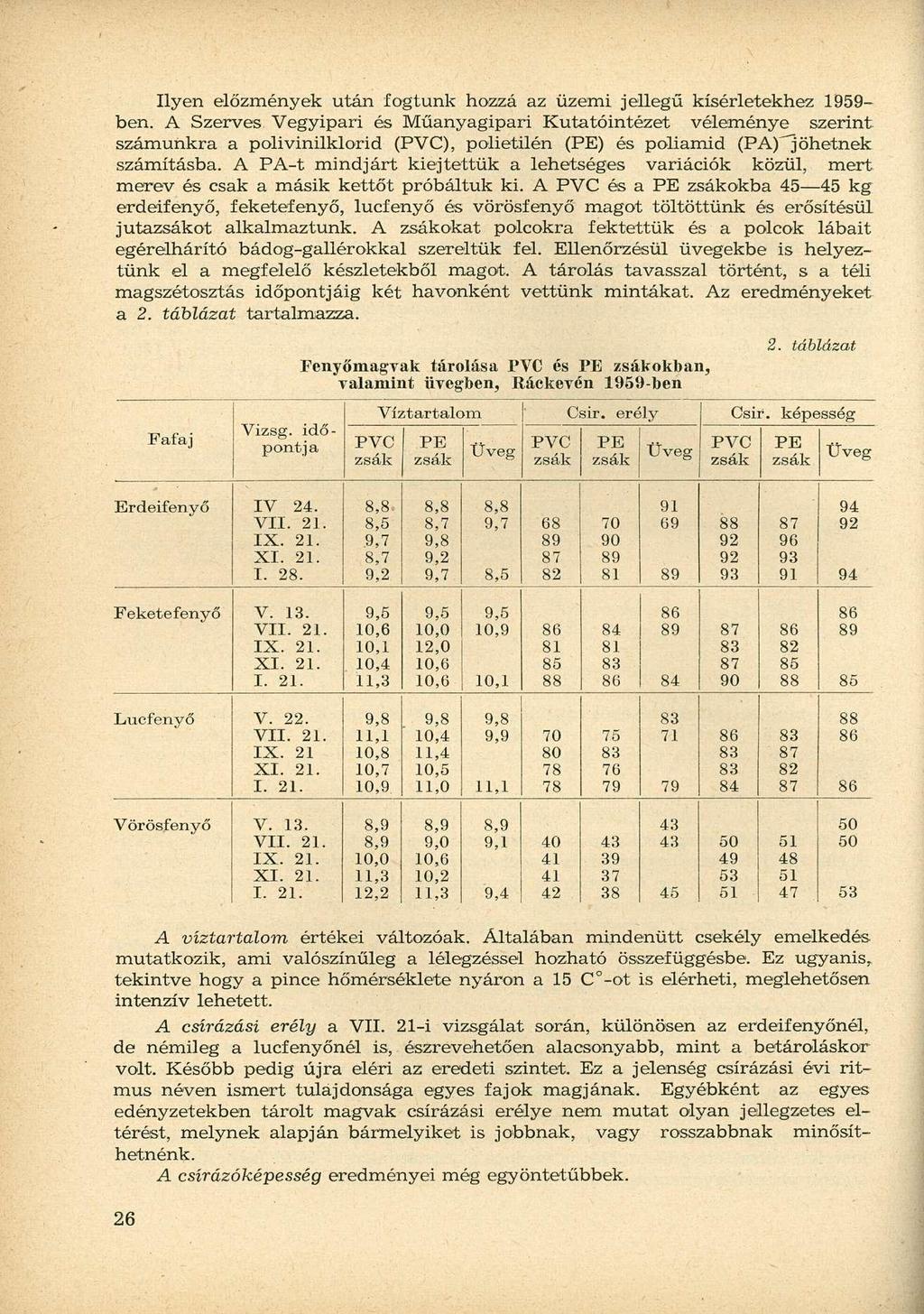 ben. A Szerves Vegyipari és Műanyagipari Kutatóintézet véleménye szerint számunkra a polivinilklorid (PVC), polietilén (PE) és poliamid (PA)^"jöhetnek számításba.