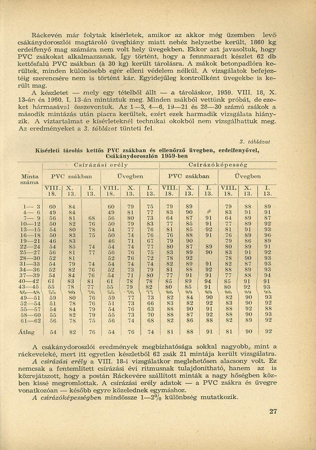 Ráckevén már folytak kísérletek, amikor az akkor még üzemben levő csákánydoroszlói magtároló üveghiány miatt nehéz helyzetbe került, 1860 kg, erdeifenyő mag számára nem volt hely üvegekben.