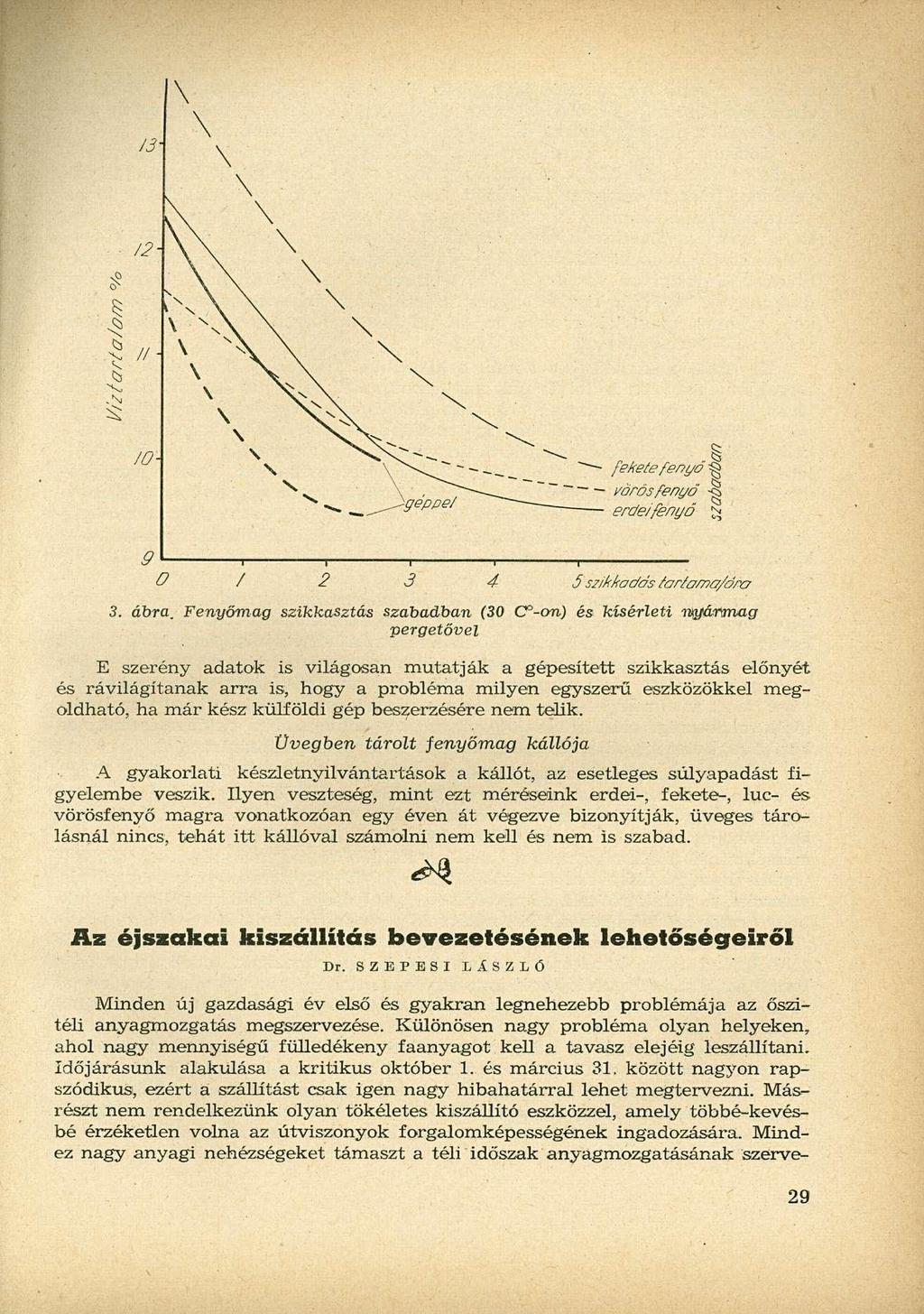 . 1 1,, 0 / 2 3 4 ő szikkoc/ós farfama/dra 3. ábra.