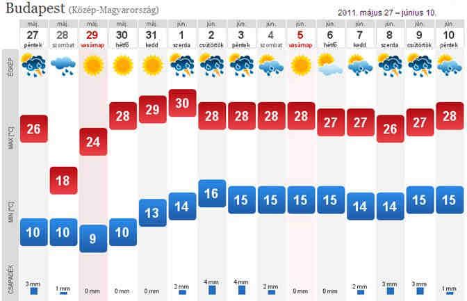 posztregisztrációs kísérletek idei