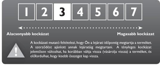 Kiemelt információkat tartalmazó dokumentum kiegészítése: Pannónia Aktív Pro Vegyes Eszközalap TERMÉK Az életbiztosítás, amelyhez az eszközalap választható Pannónia Gravis E Egyszeri Díjas