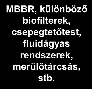 flotációs biológiák MBBR,