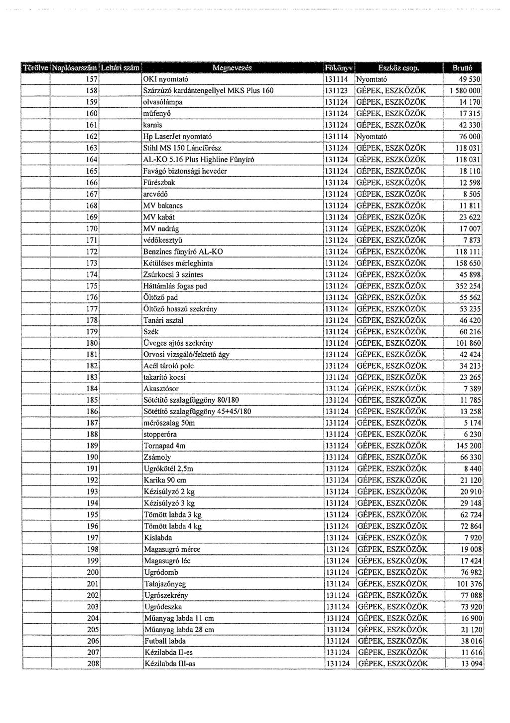 IT&Mw~E1ap1&orszán L;ltán szatn leevezcs FoI 6sl) { EszLő~ csap 157 OKI nyomtató 131114 Nyomtató 49 530 158 Szárzúzó kardántengellyel MKS Plus 160 131123 GÉPEK, ESZKÖZÖK 1 580 000 159 olvasólámpa