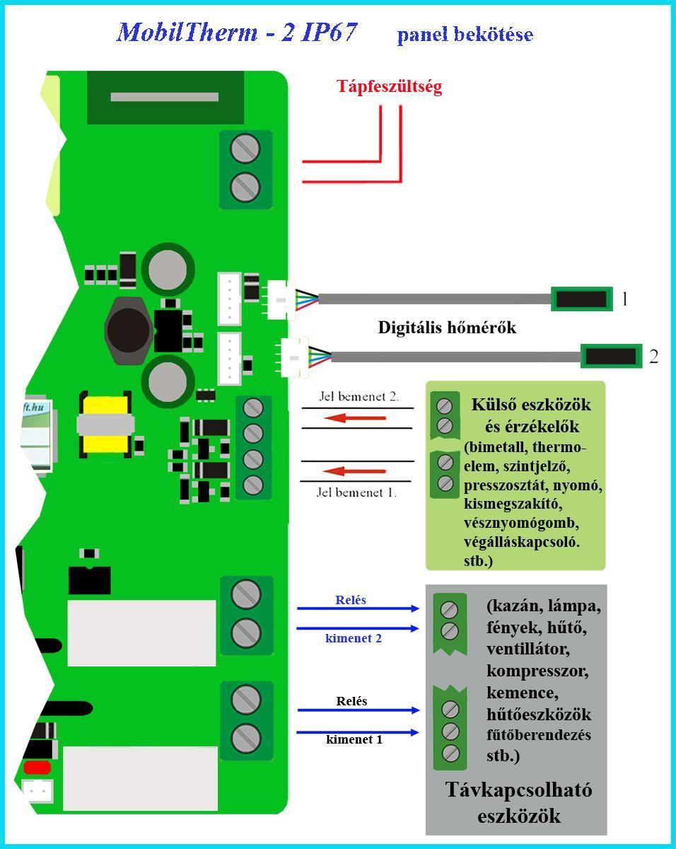 4. A MobilTherm-2-IP67 hőfokriasztó modul bekötése A modul táplálása 120-250V 100mA hálózati feszültséggel történhet.