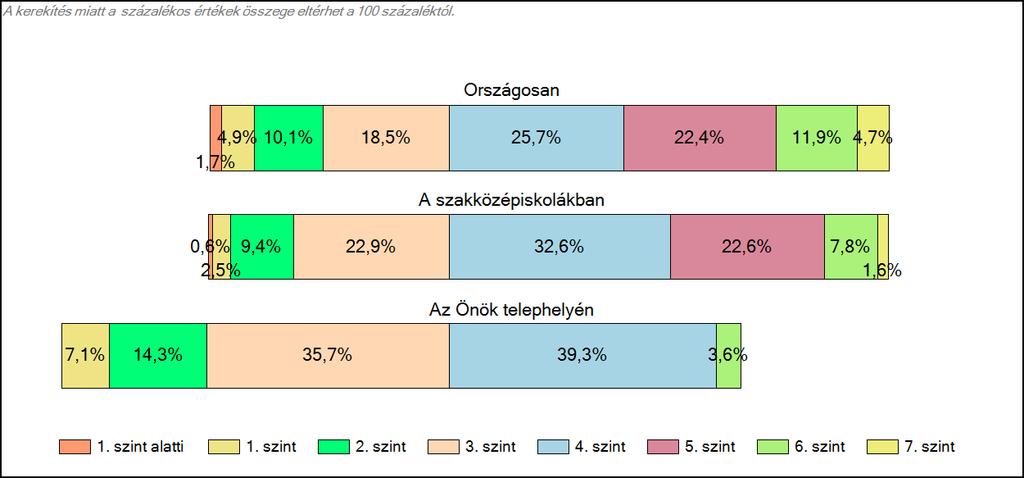 szakközépiskolájában Matematika A tanulók