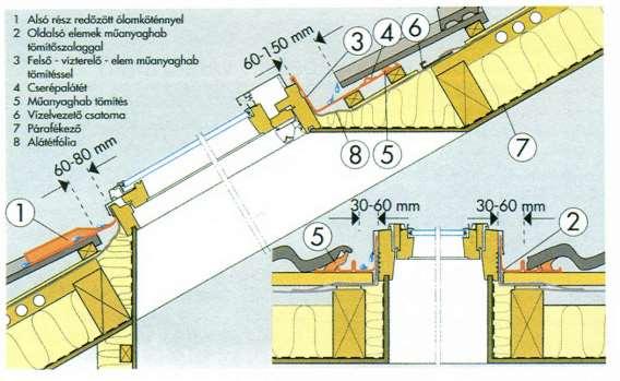 TETŐTÉR-BEÉPÍTÉSEK TŰZVÉDELMI JELLEMZŐI A korábbi OTSZ-ekben részletesen szabályozott kérdések feltehetően az Építményszerkezetek tűzvédelmi jellemzői c.