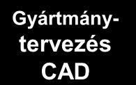 A gyártástechnológia alapfogalmai