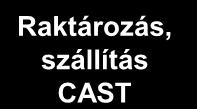 Gyártmánytervezés CAD Gyártástervezés