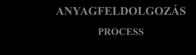 PROCESS Termék Számítógép segítségével