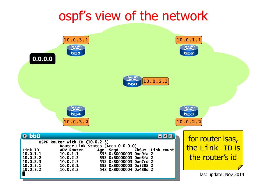 router legnagyobb IP címe 30 forrás: http://wiki.netkit.
