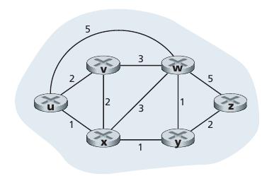 Routing protokollok Hálózat: abszrakt gráf cél: csomópontok: routerek élek: linkek élköltség: valamilyen metrika (pl.