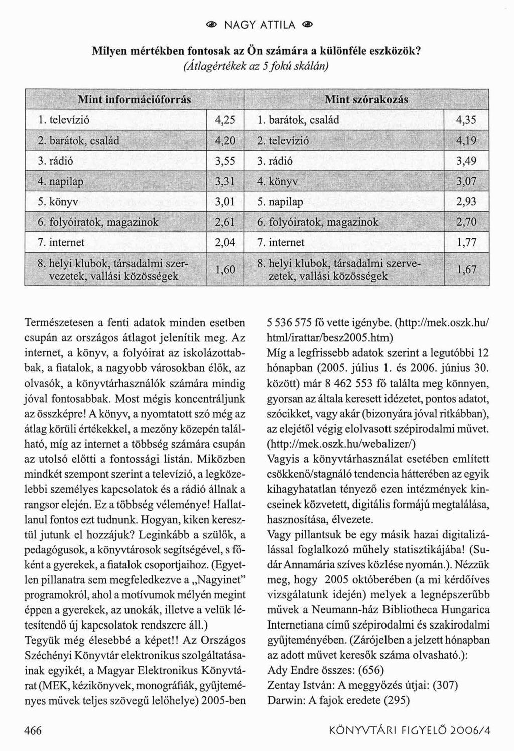 <s> NAGY ATTILA < > Milyen mértékben fontosak az Ön számára a különféle eszközök? (Átlagértékek az 5 fokú skálán) Természetesen a fenti adatok minden esetben csupán az országos átlagot jelenítik meg.