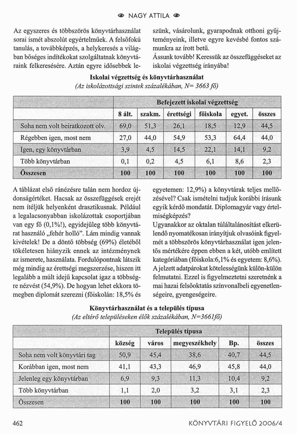 < > NAGY ATTILA < > Az egyszeres és többszörös könyvtárhasználat sorai ismét abszolút egyértelműek.