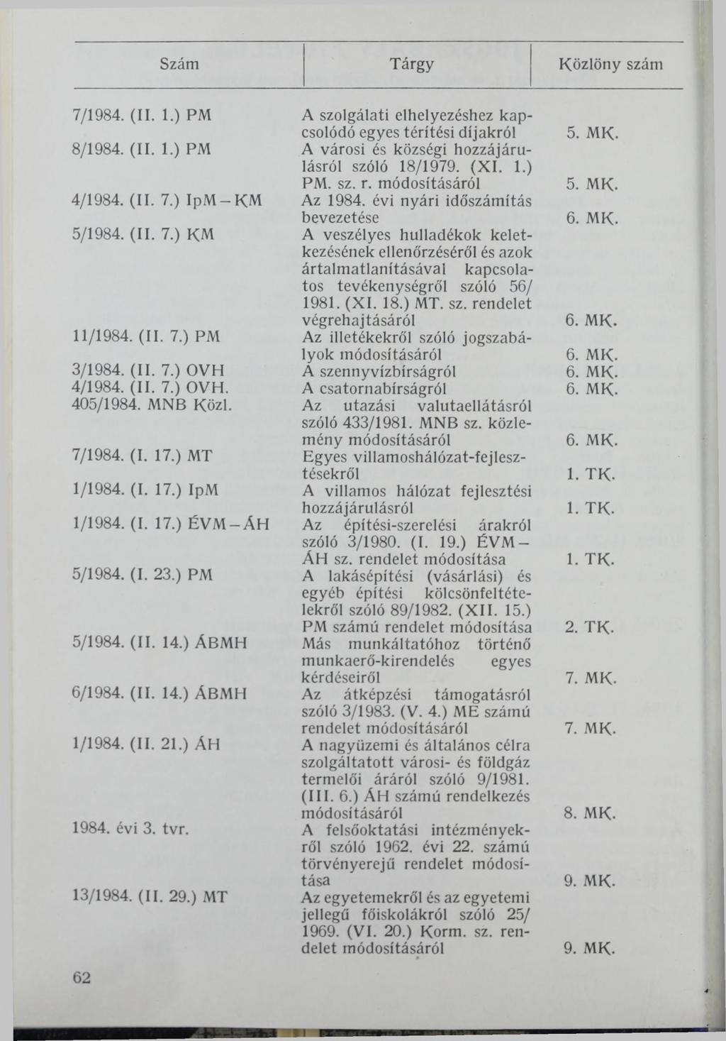 Szám Tárgy Közlöny szám 7/1984. (II. 1.) PM 8/1984. (II. 1.) PM 4/1984. (II. 7.) IpM-KM 5/1984. (II. 7.) KM 11/1984. (II. 7.) PM 3/1984. (II. 7.) OVH 4/1984. (II. 7.) OVH. 405/1984. MNB Közi. 7/1984. (I. 17.