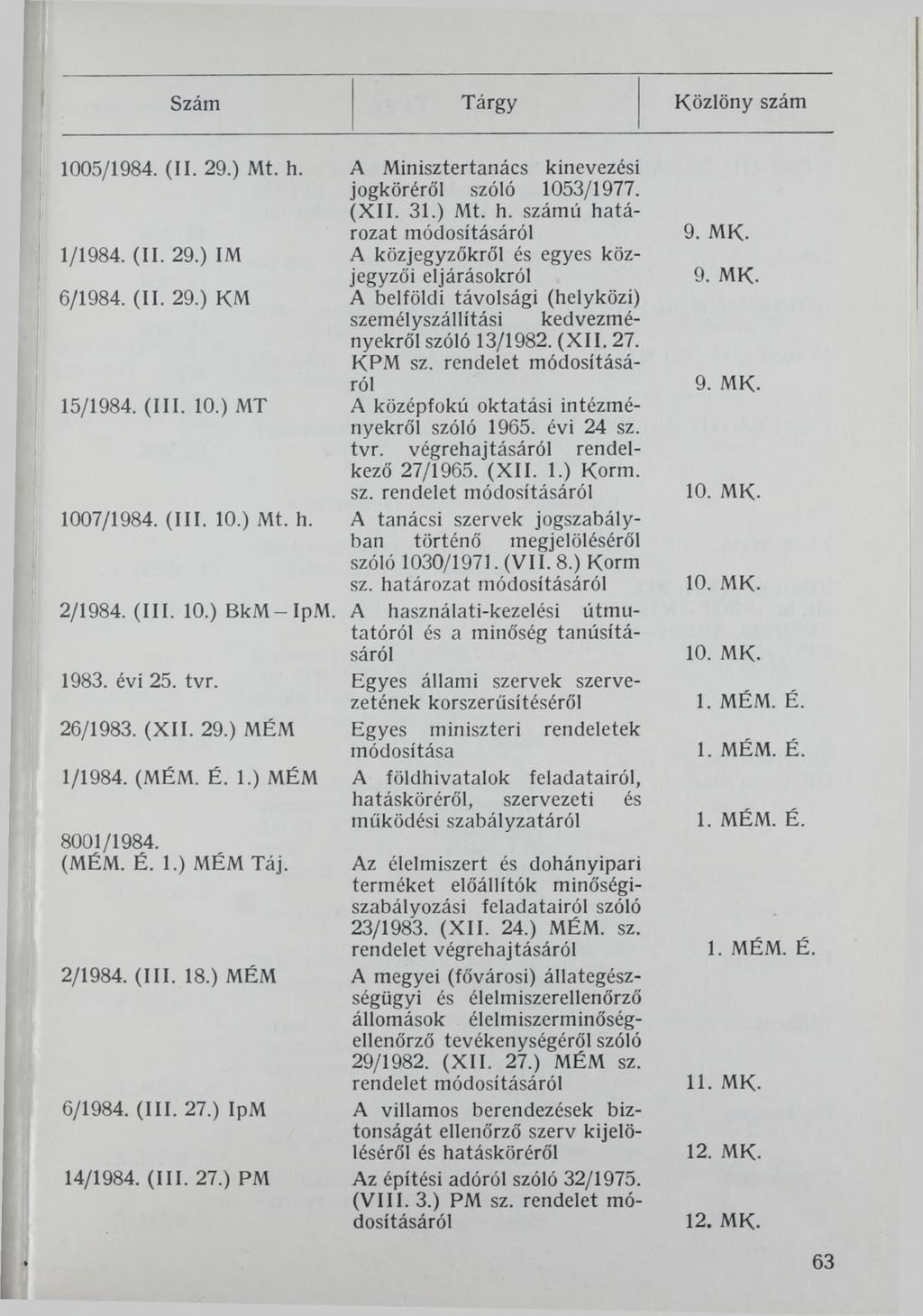 Szám Tárgy Közlöny szám 1005/1984. (II. 29.) Mt. h. A Minisztertanács kinevezési jogköréről szóló 1053/1977. (XII. 31.) Mt. h. számú határozat módosításáról 1/1984. (II. 29.) IM A közjegyzőkről és egyes közjegyzői eljárásokról 6/1984.