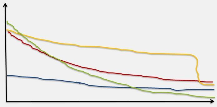 100 év után teher 1 év 100 éves extrapoláció