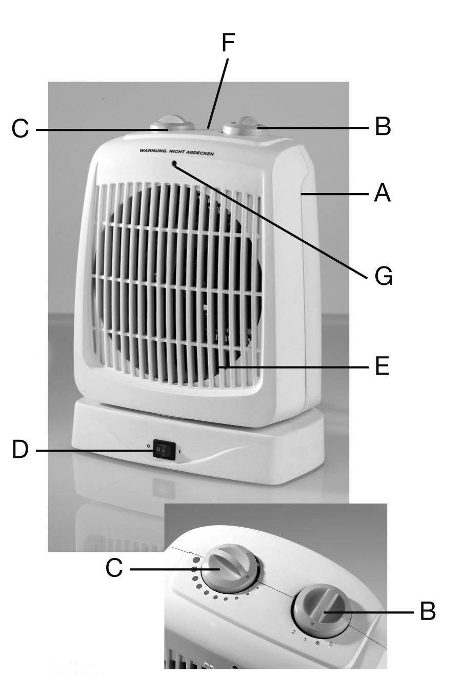 SLO Kalorifer. Sestavni deli izdelka/obseg dobave SESTAVNI DELI IZDELKA/OBSEG DOBAVE A) Ohišje B).. Funkcijsko vrtljivo stikalo.položaj»0«: izklop. Položaj» «: ventilator.