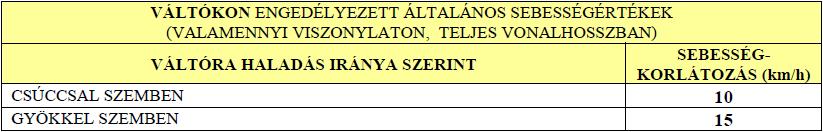 Az egymáshoz közelfekvő vágányokon tiltott az egyidejű menet (azaz két szerelvény egy időben történő elhaladása) az alábbi esetekben: [ ] Ha az egyik vágányból történő elágazás vágánykereszteződést
