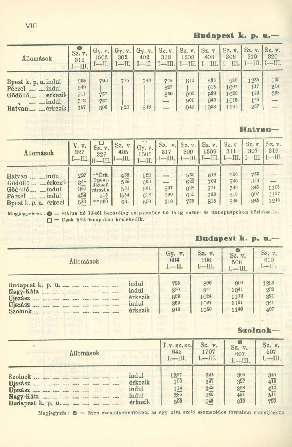 Állomások 316 1502 III. 302 III. Budapest k. p. u.